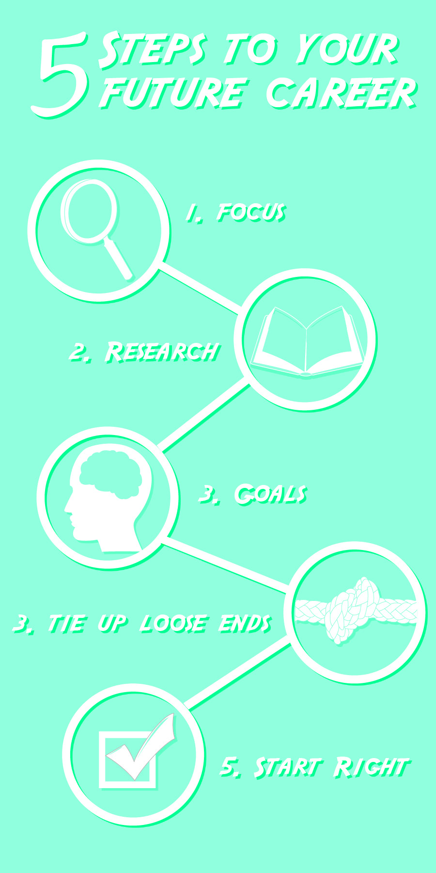 5-ways infographic